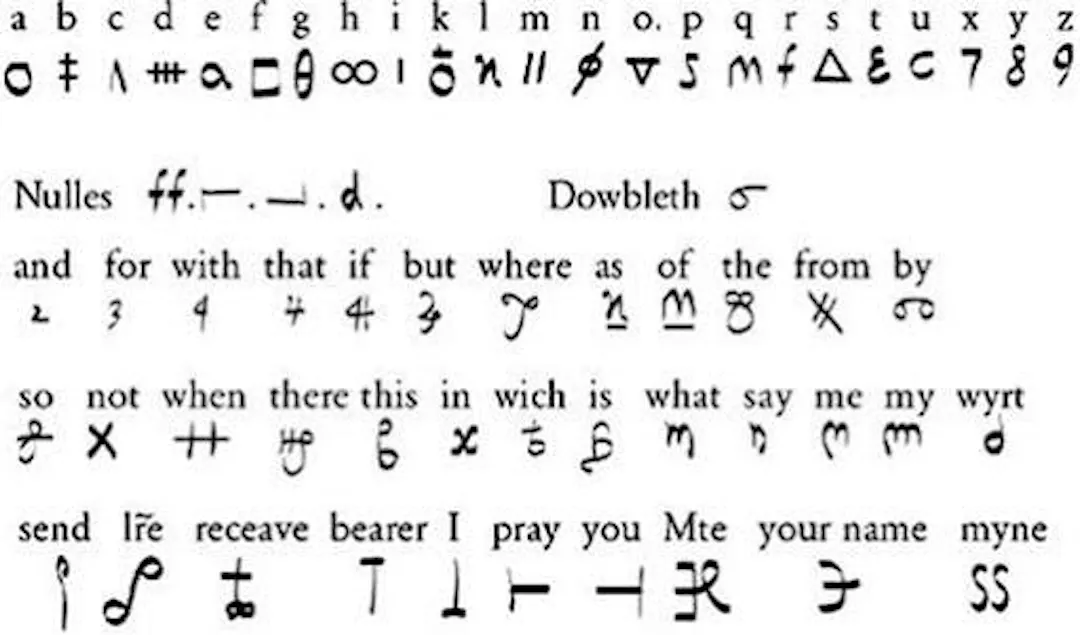 Mary Queen of Scots' handwritten cipher key, symbol substitutions for each letter plus nulls and common words