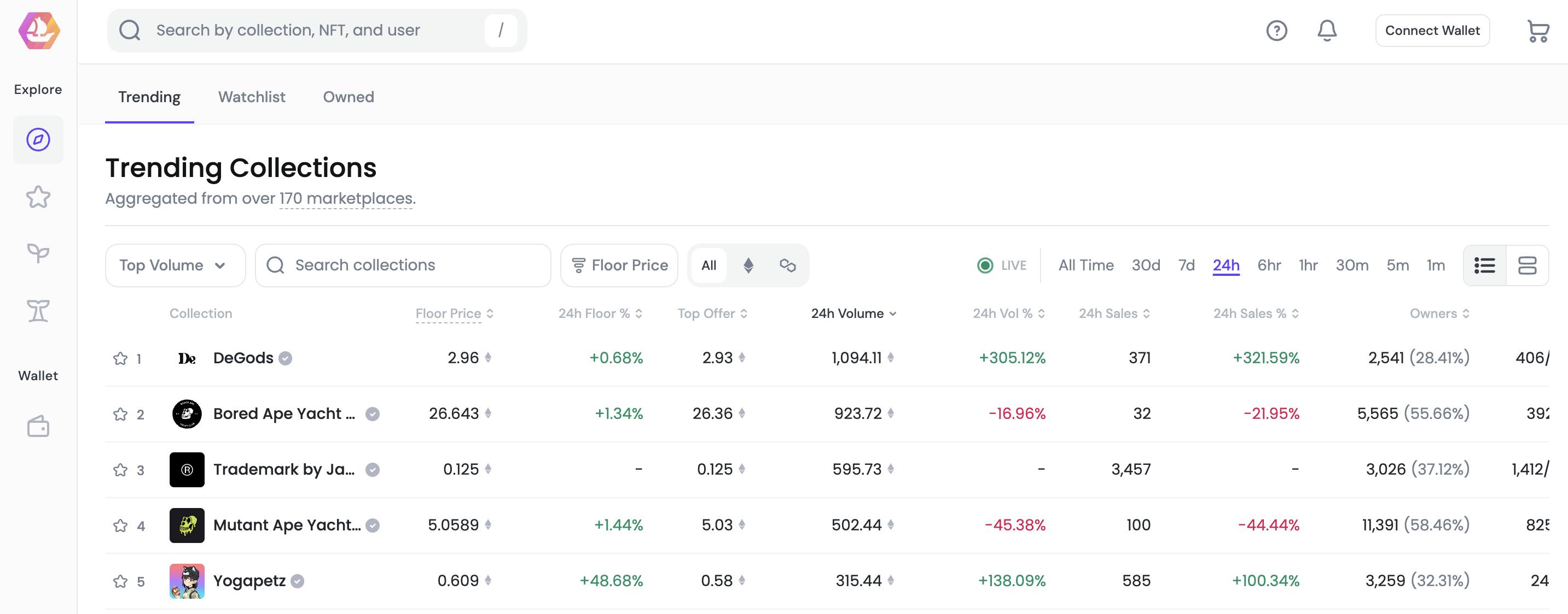 Report: OpenSea Business Breakdown & Founding Story