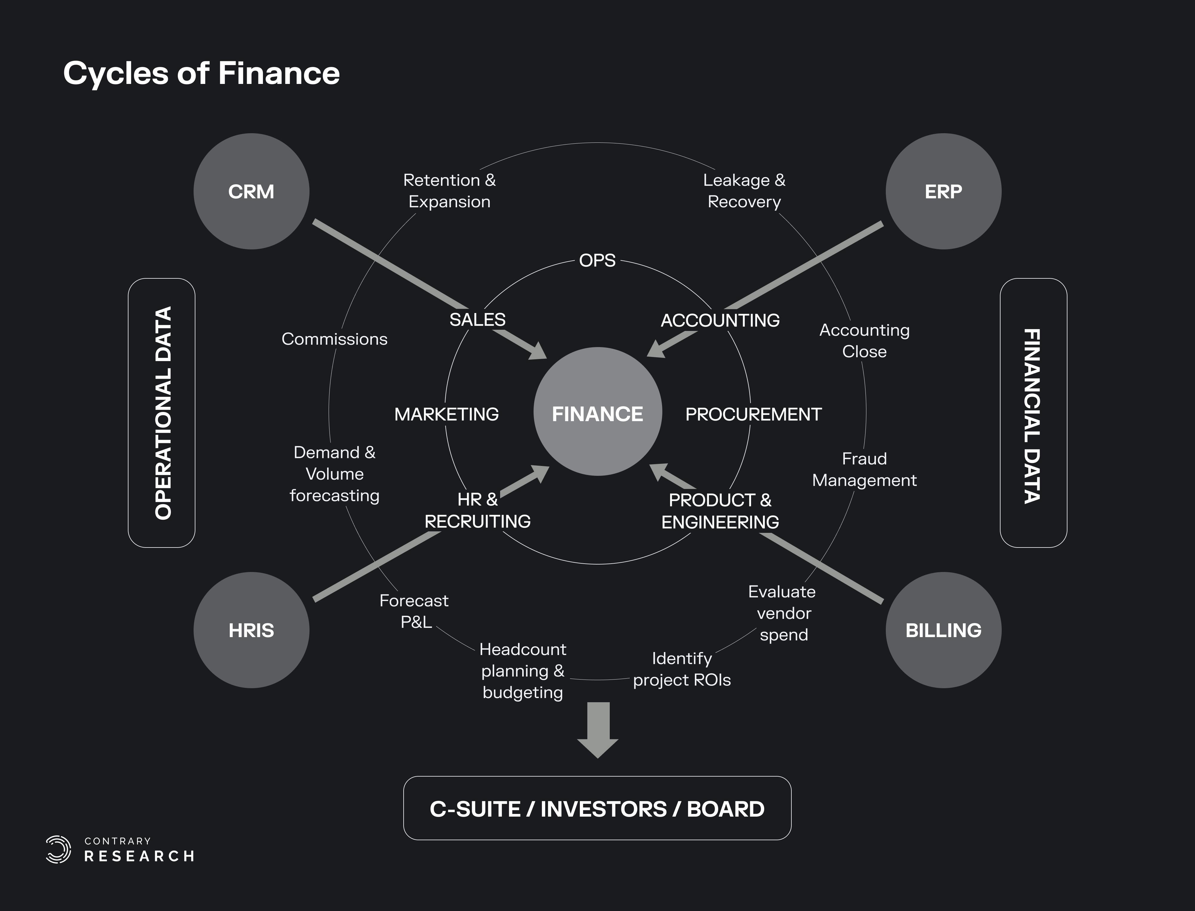 Cycles 2024 on finance