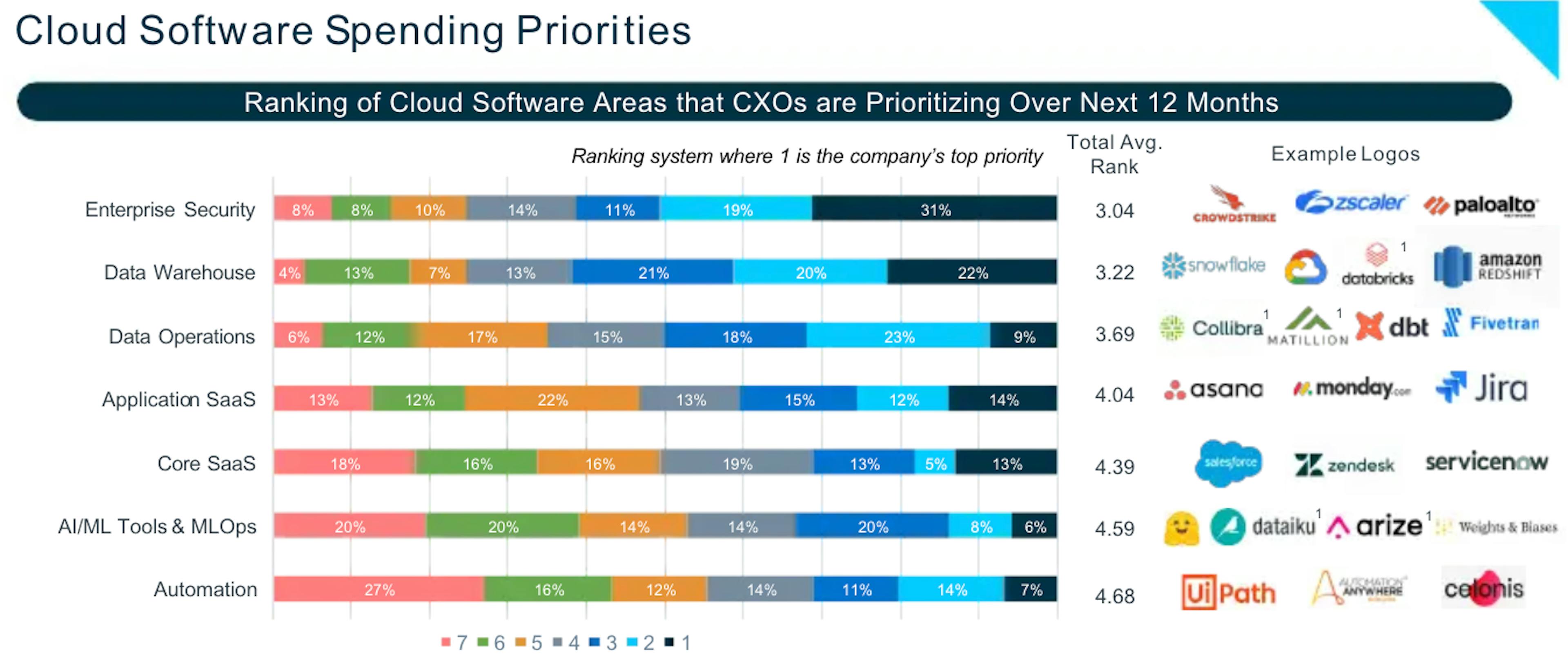 Report Unlocking The Cybersecurity Landscape A Contrary Research