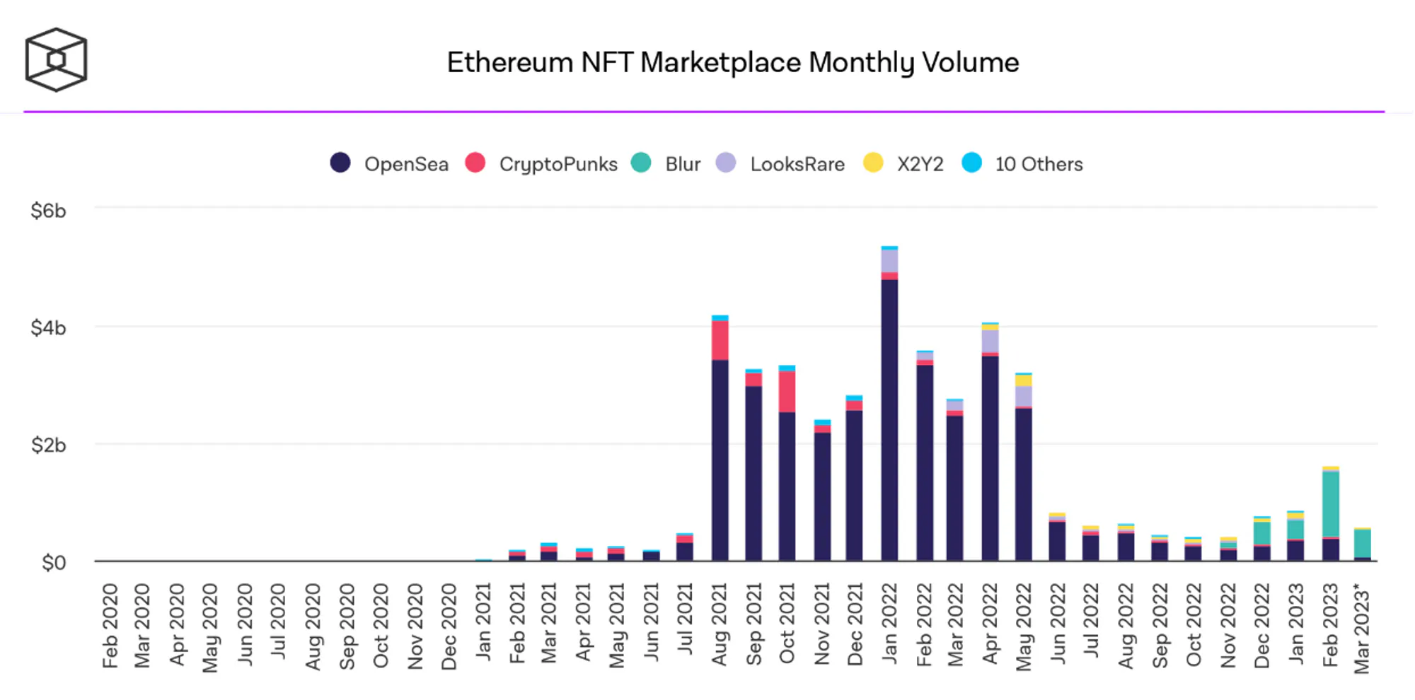 Report: The Crypto Creed | A Contrary Research Deep Dive | Contrary Research