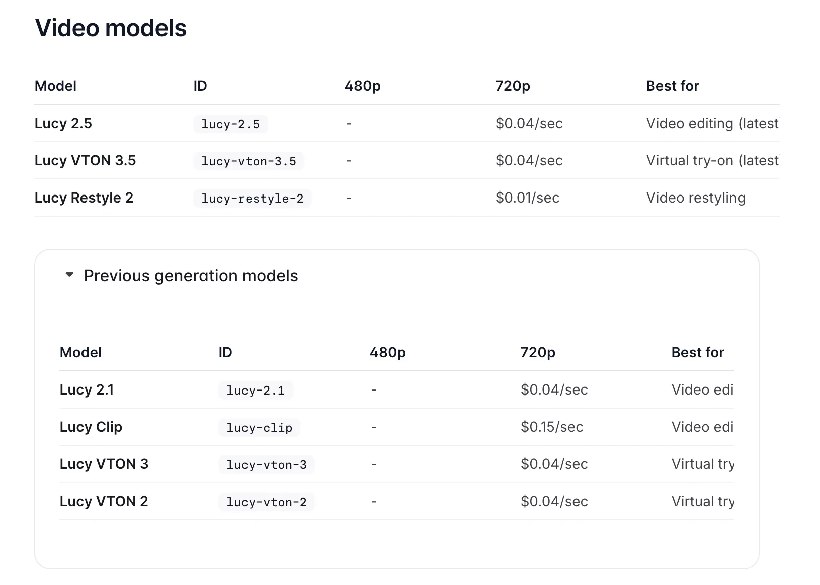 Video pricing based off models, priced per second