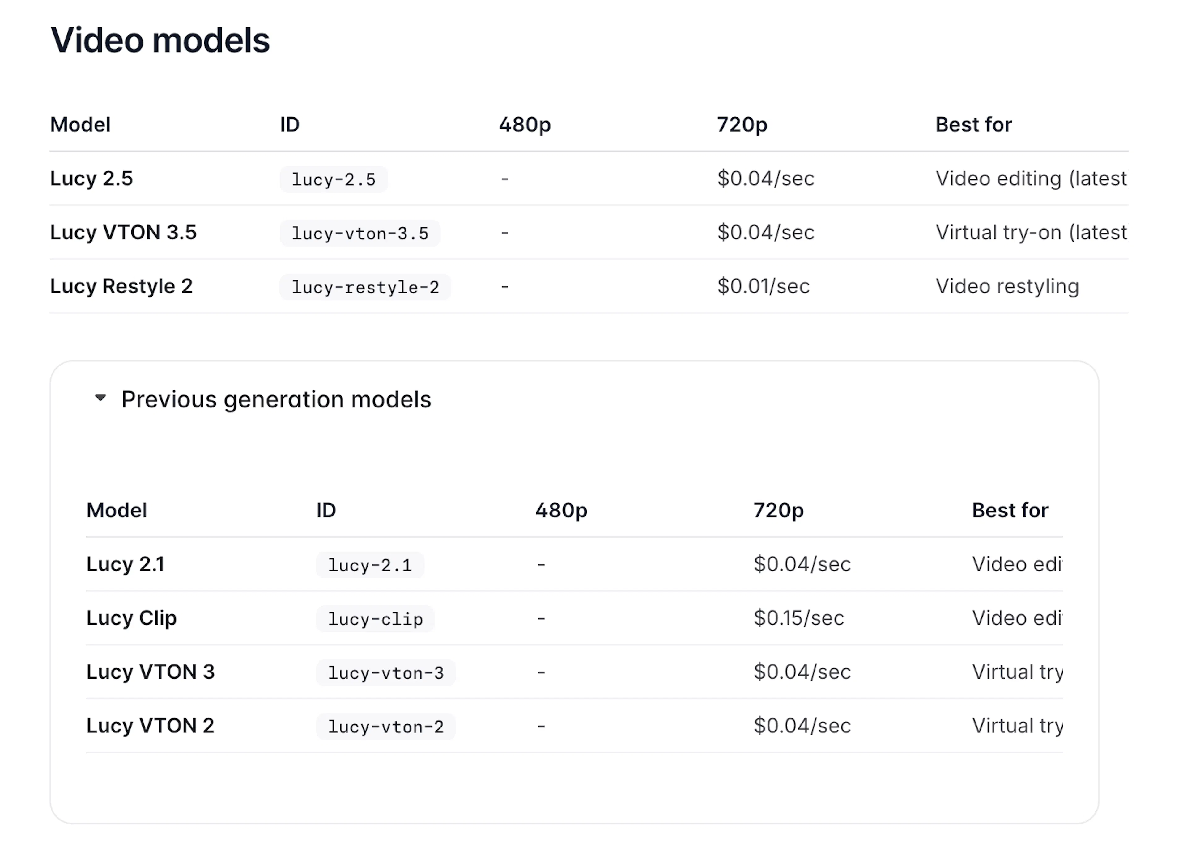 Video pricing based off models, priced per second