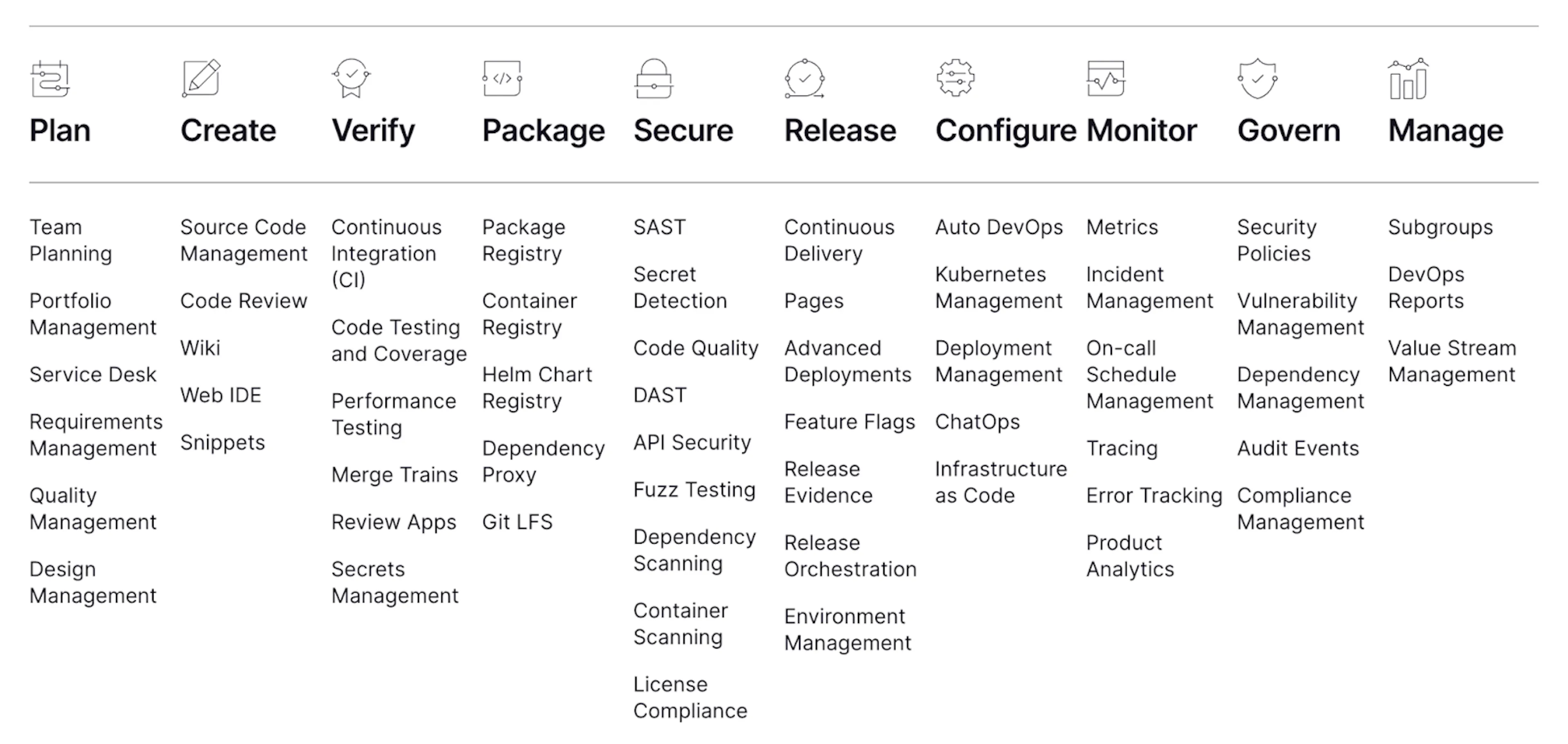 Report: The Evolution of DevOps | A Contrary Research Deep Dive ...