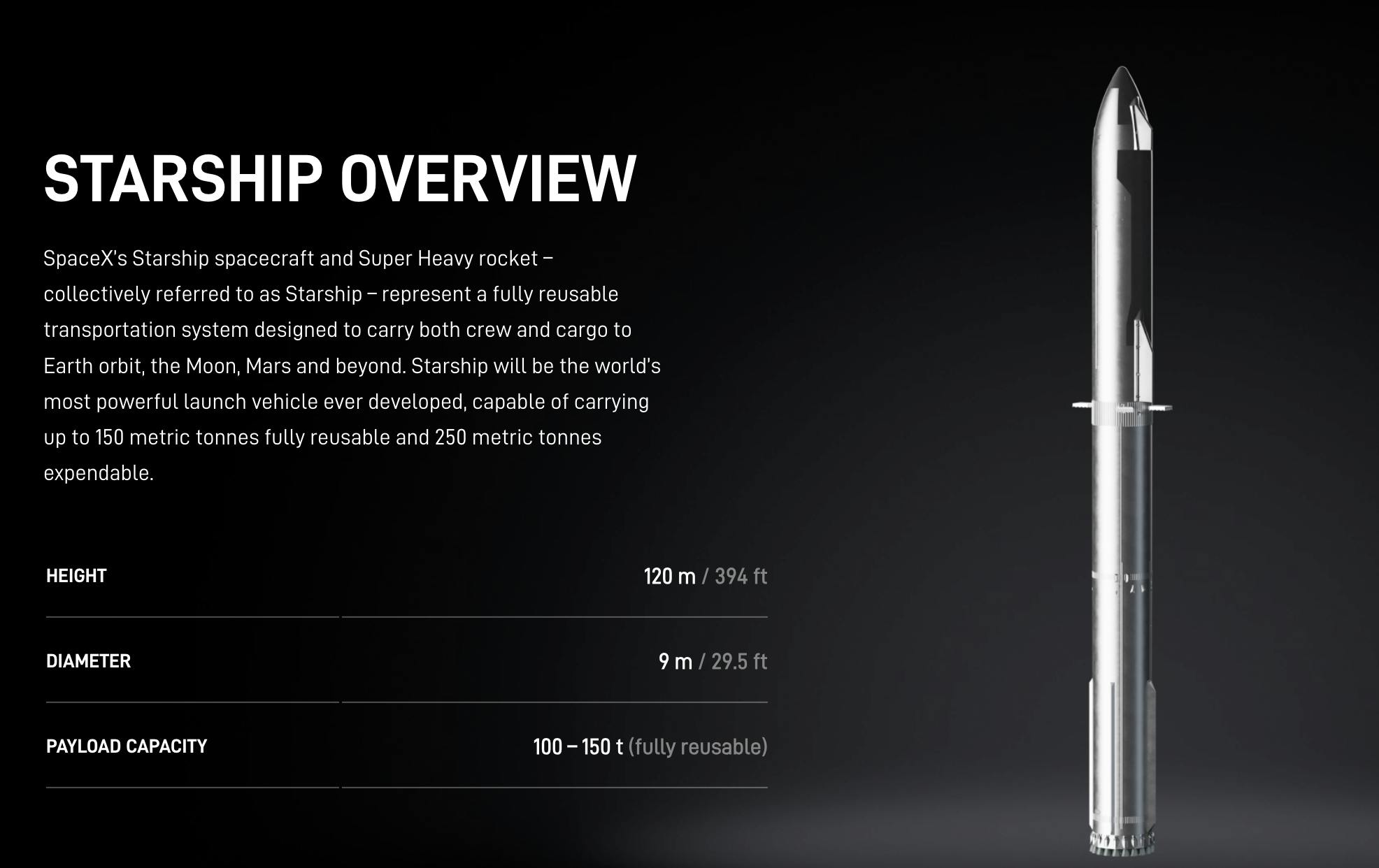 SpaceX Starship spacecraft and rocket Overview Facts