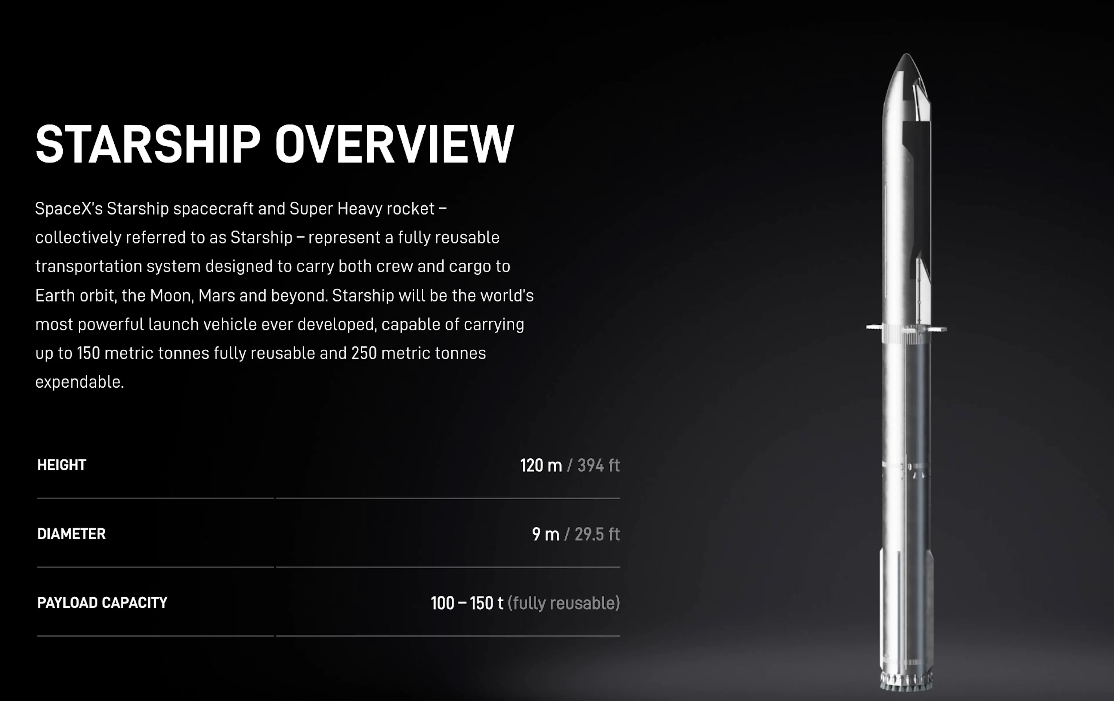 SpaceX Starship spacecraft and rocket Overview Facts