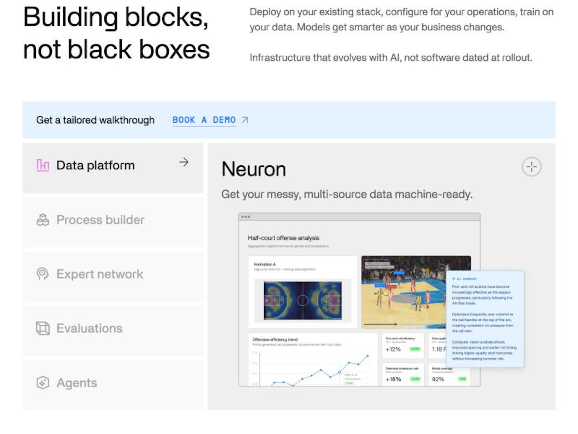 Invisible's homepage platform section listing its five surfaces (Data platform, Process builder, Expert network, Evaluations and Agents) with the Neuron data platform tab open, showing a sample analytics dashboard built from unified data.