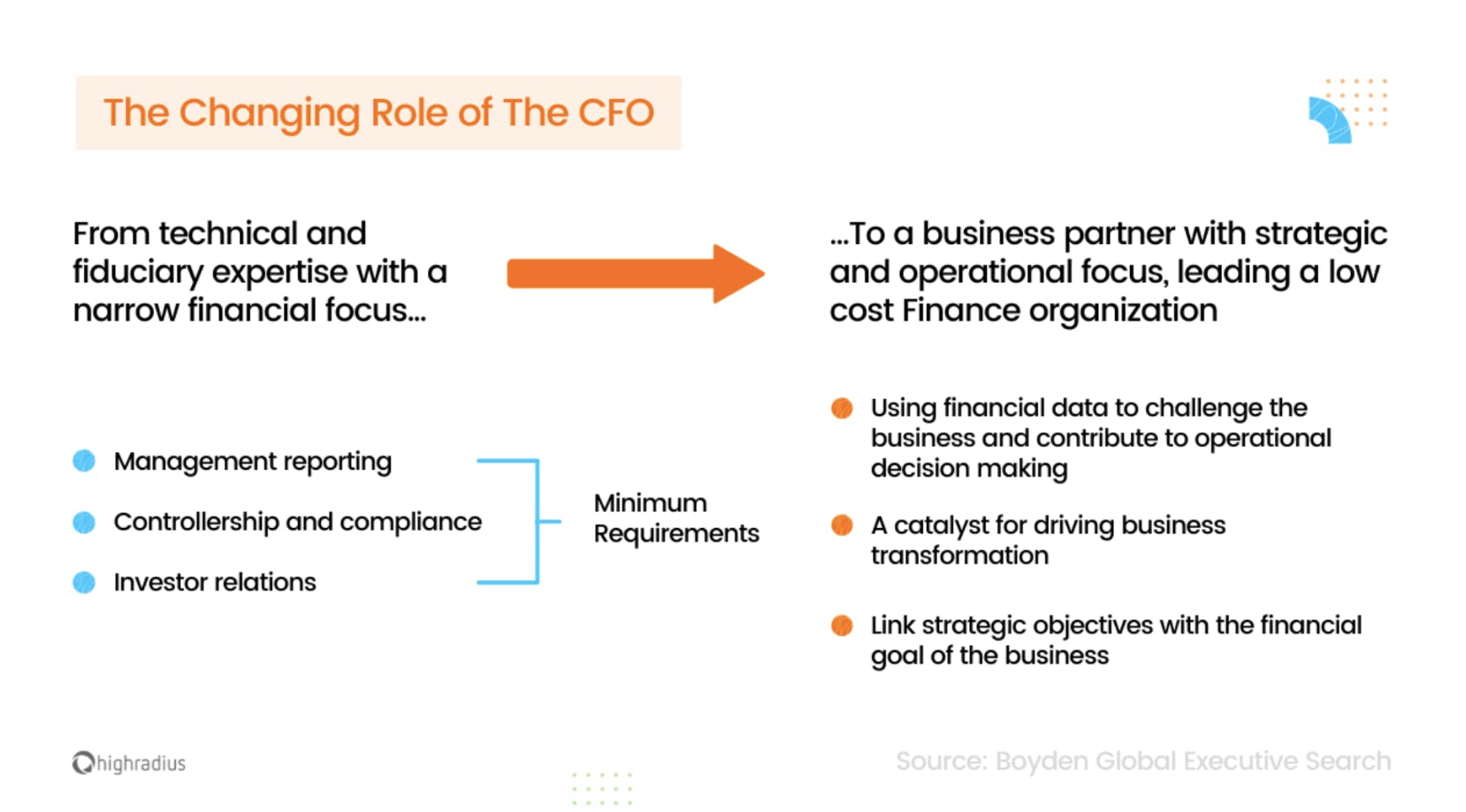 Bill Myers's Profile  Private Funds CFO, Regulatory Compliance