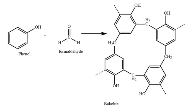 Chemical reaction diagram, phenol and formaldehyde combining into the cross-linked Bakelite network