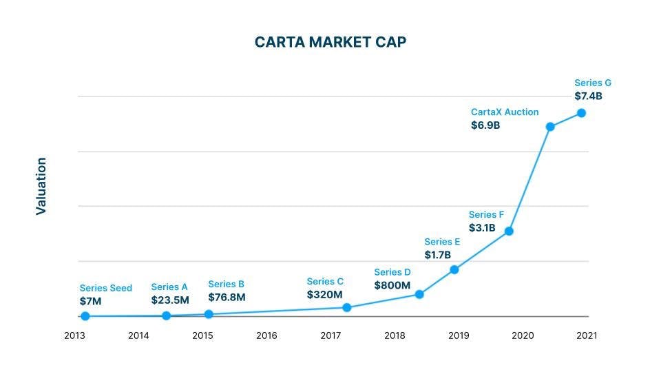 Carta Carta