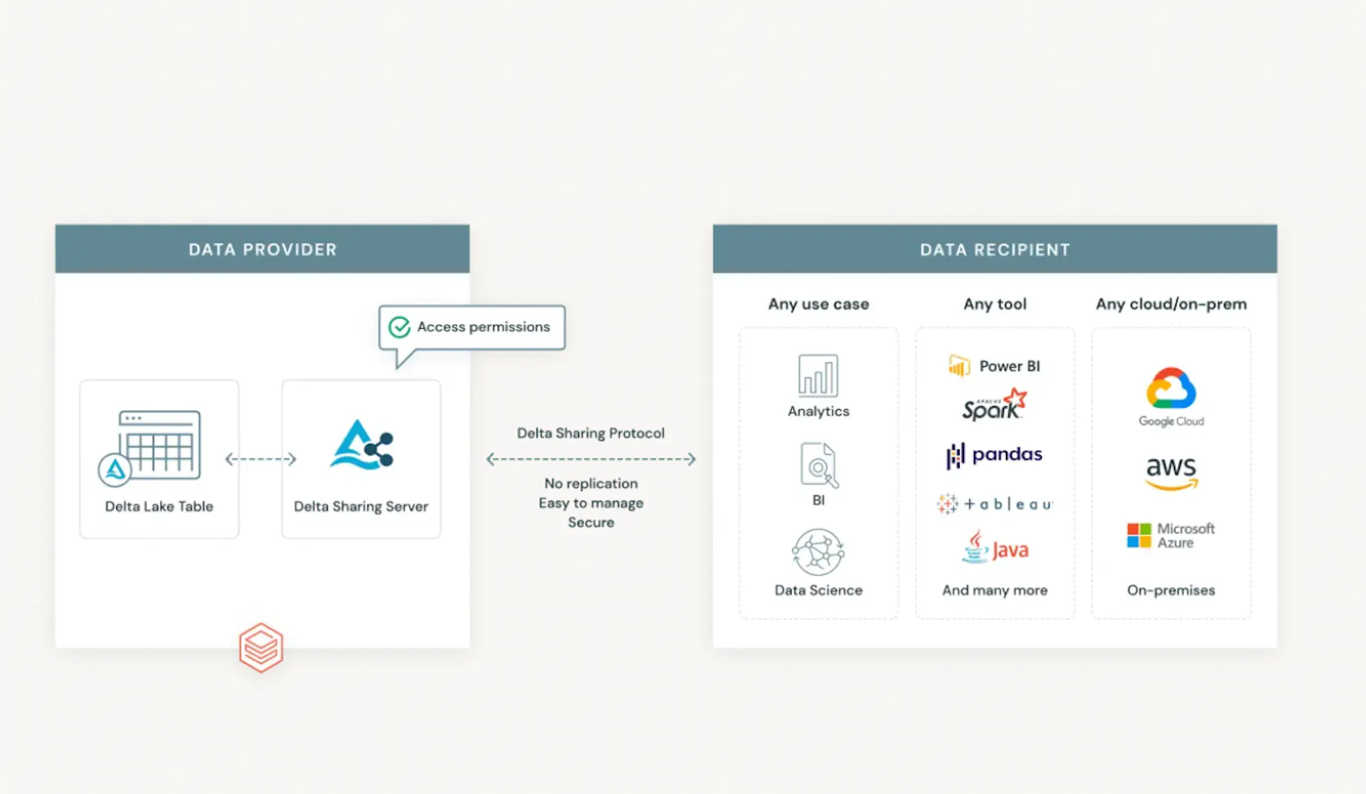 Report: Databricks Business Breakdown & Founding Story | Contrary Research