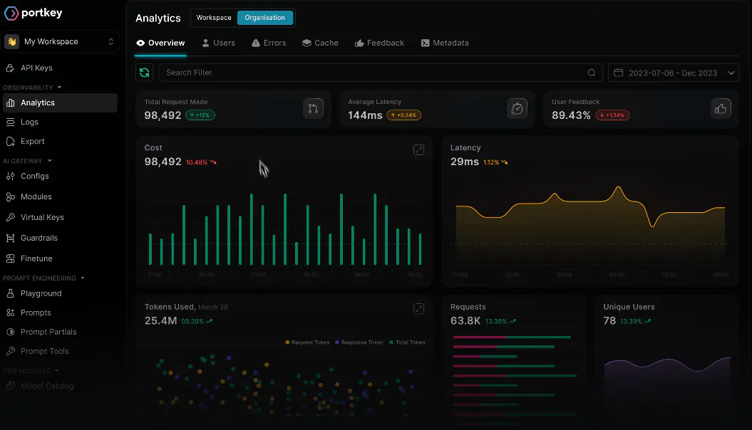 OpenRouter's Portkey platform