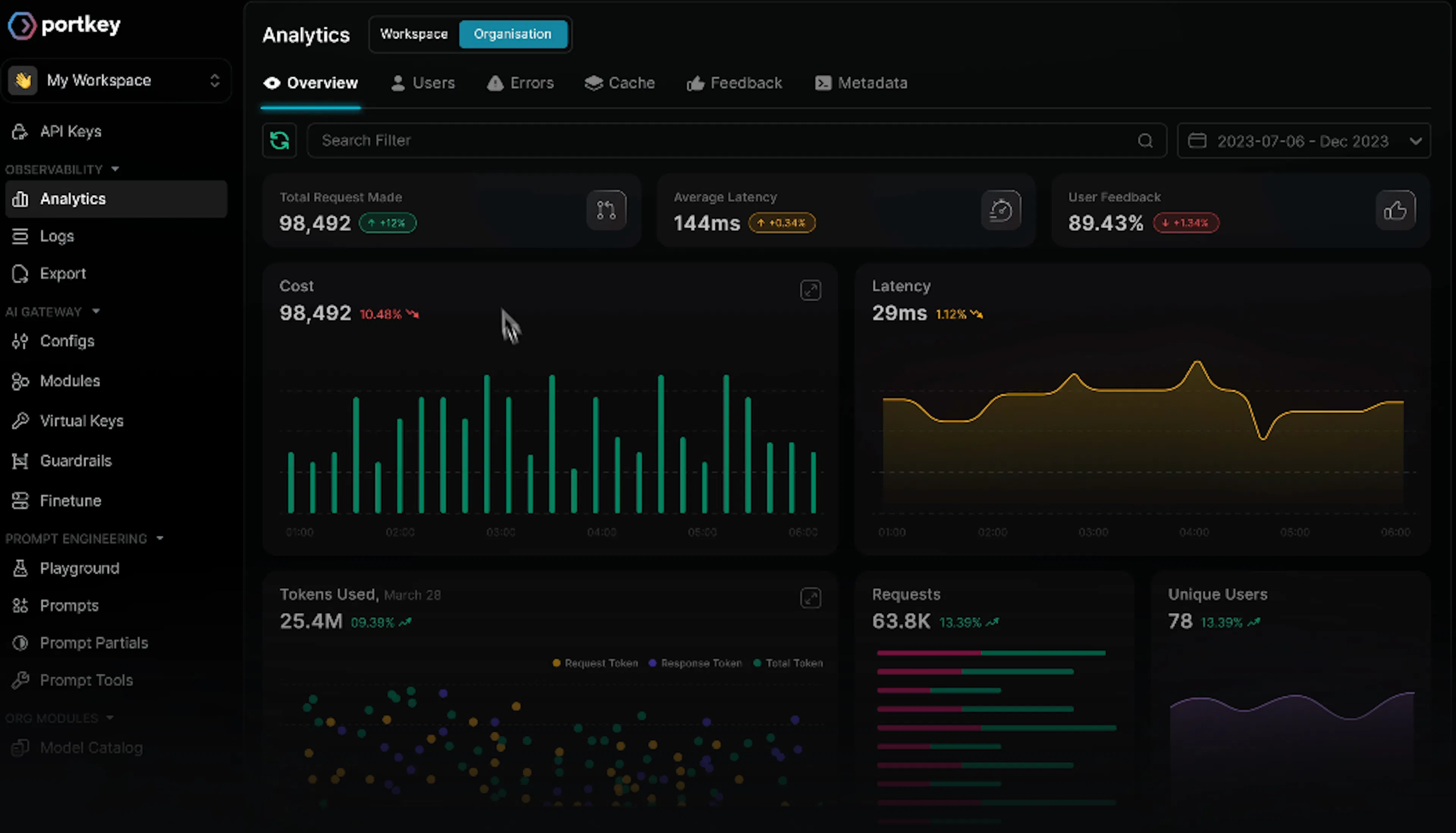 OpenRouter's Portkey platform