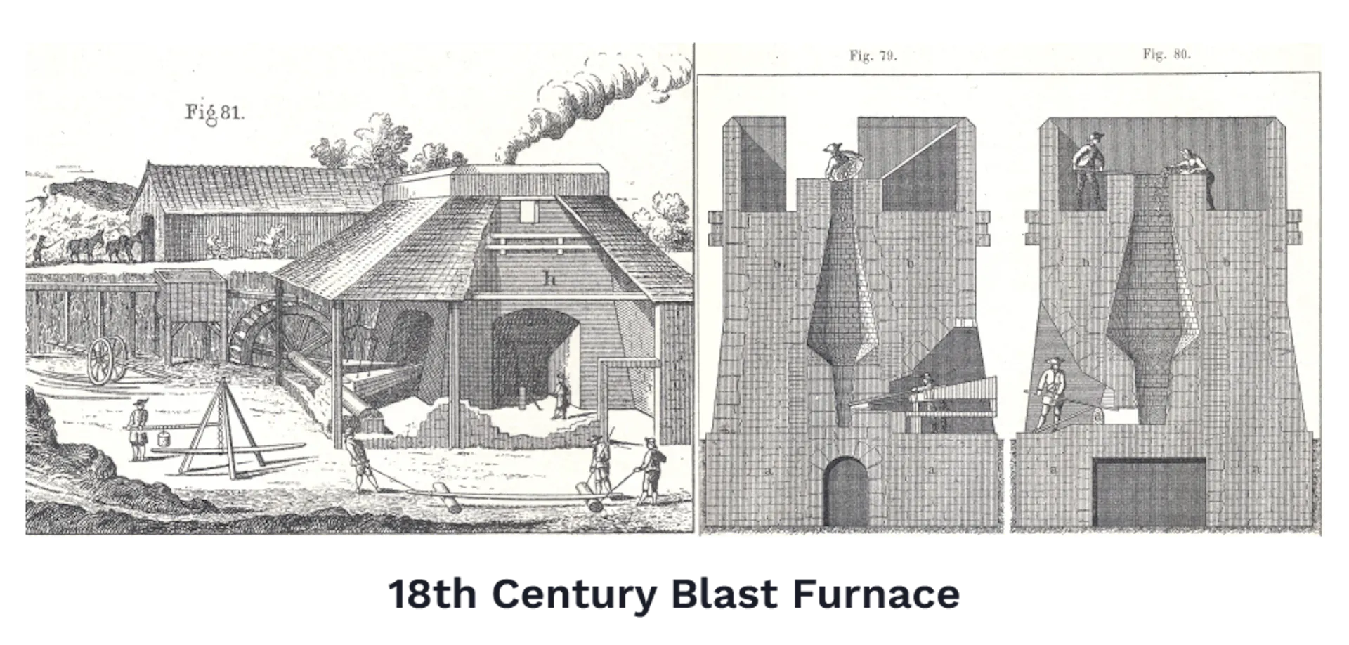 Engraving of an eighteenth-century blast furnace, water-wheel driven bellows beside sectional views of the stack