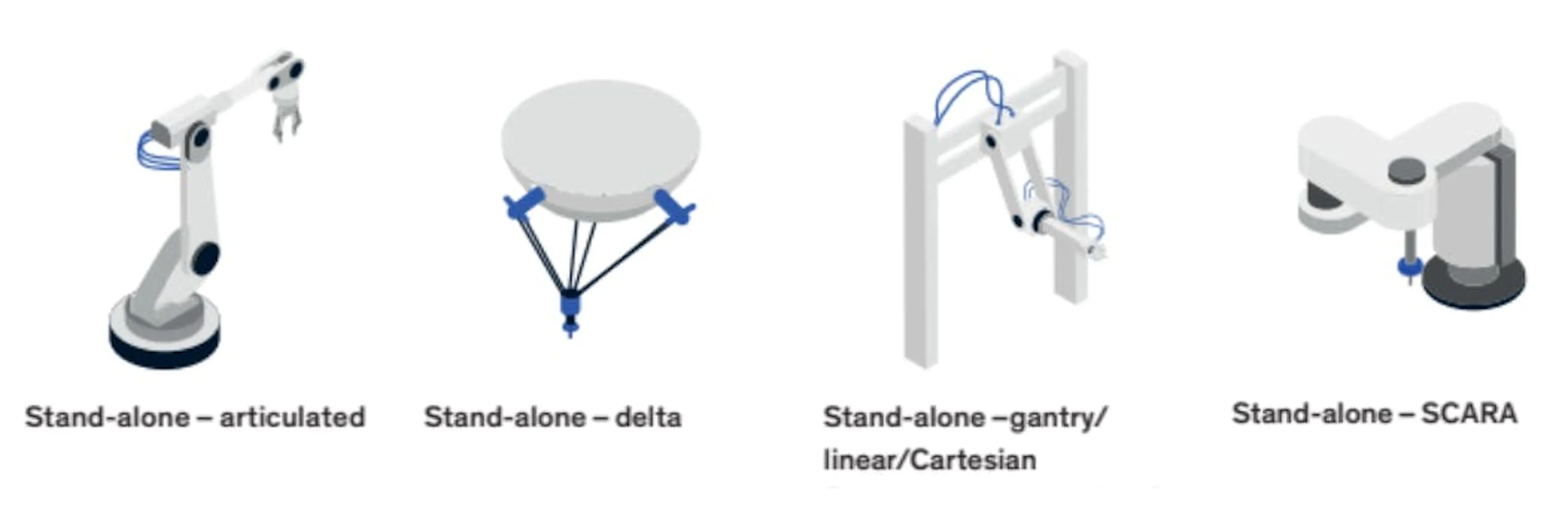 Four industrial robot form factors: articulated, delta, gantry and SCARA arms