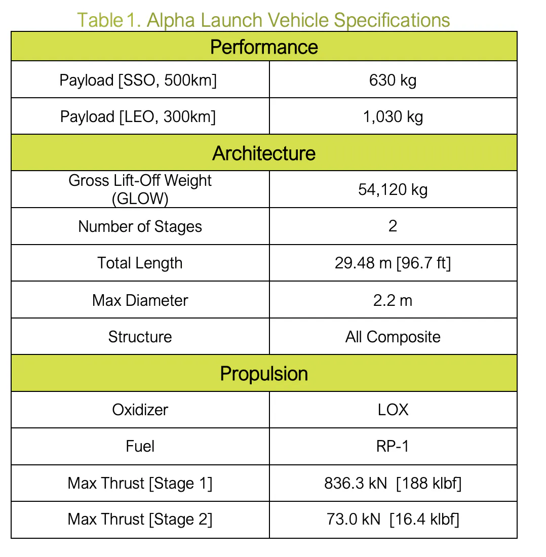 Firefly Aerospace Alpha Launch Vehicle Specifications