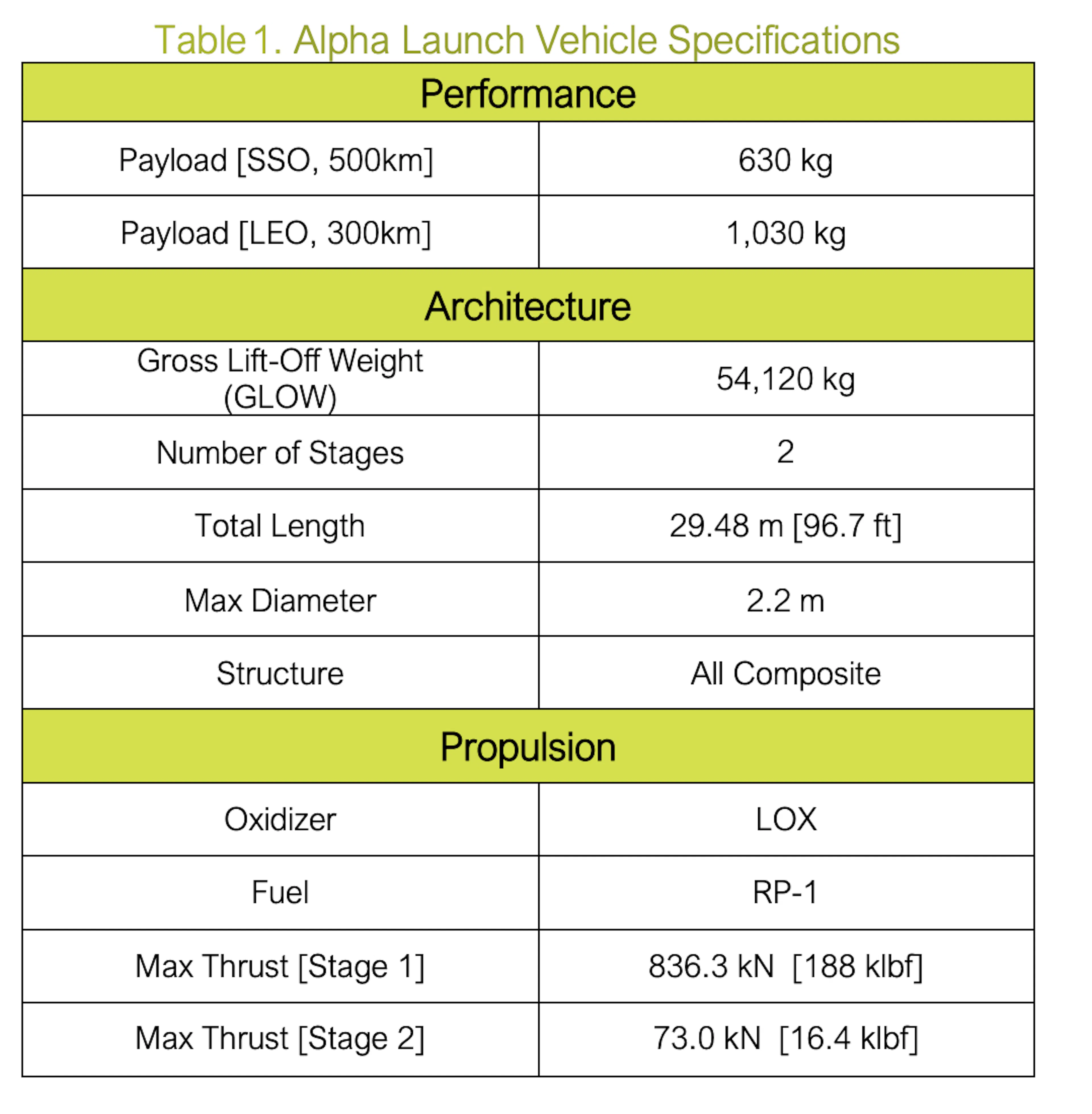 Firefly Aerospace Alpha Launch Vehicle Specifications