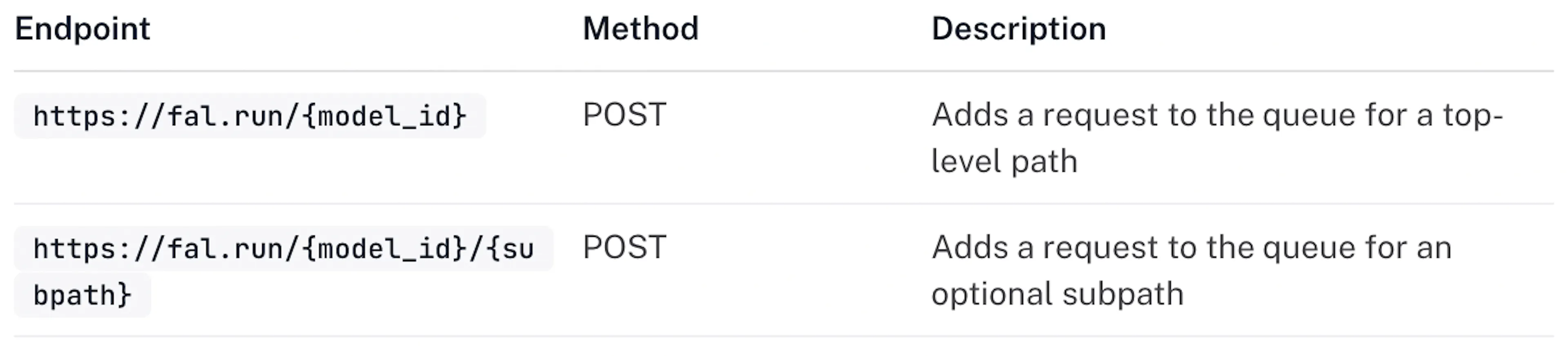 fal's synchronous request documentation, showing the direct request and response pattern