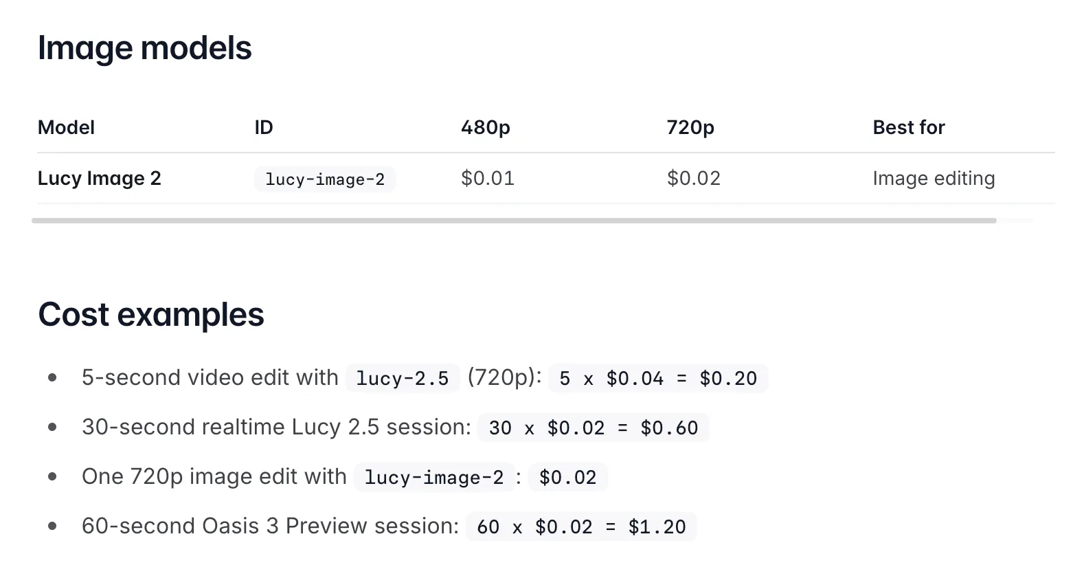 Image pricing based off models, priced per generation