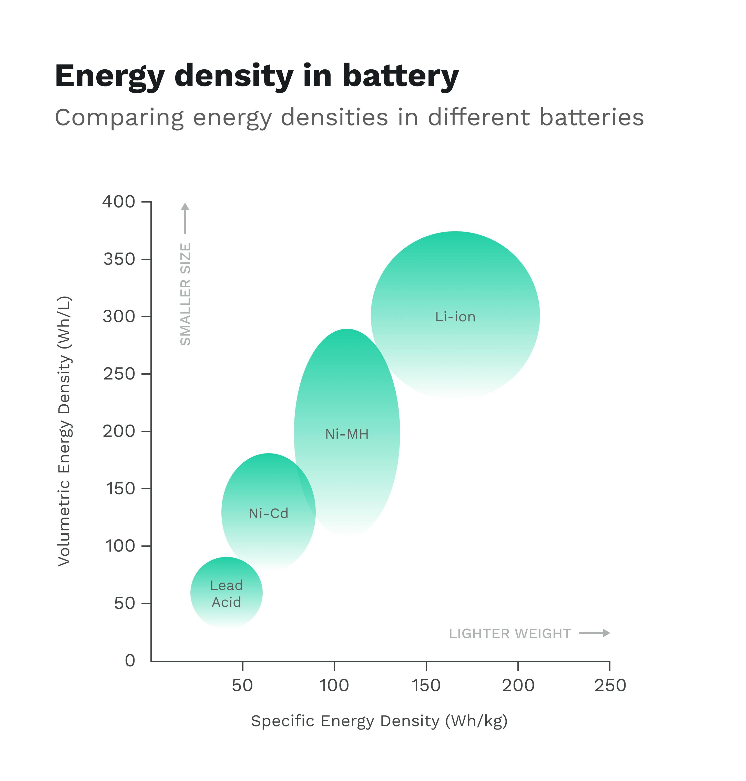 Source: Dragonfly Energy