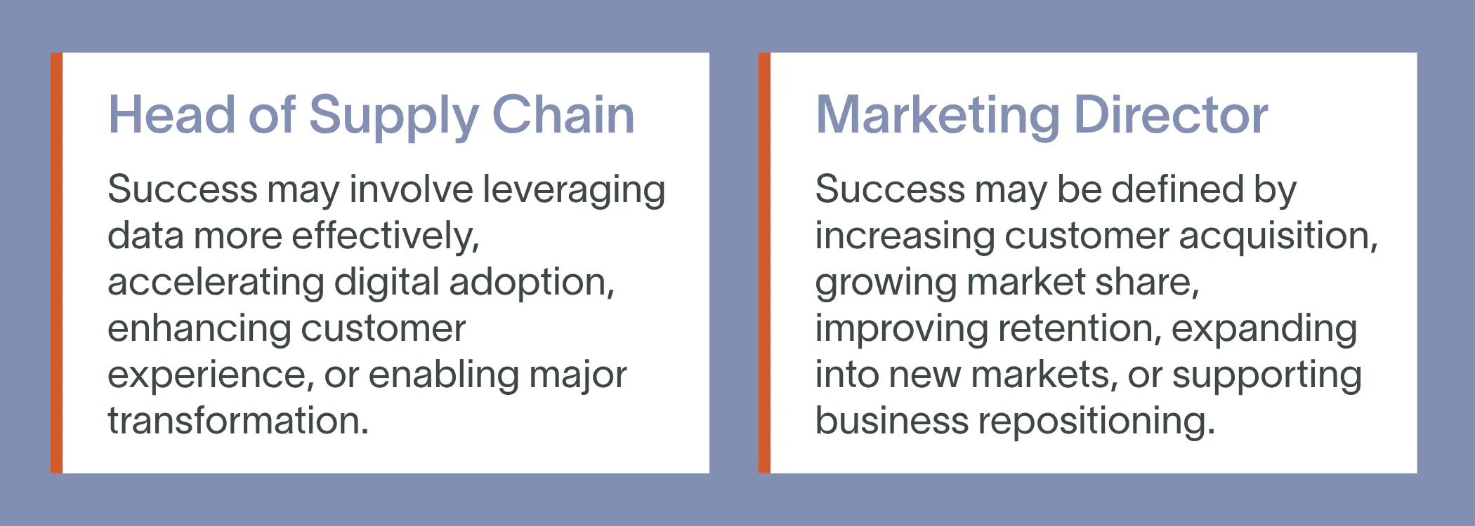 Defining Success Before Defining the Candidate