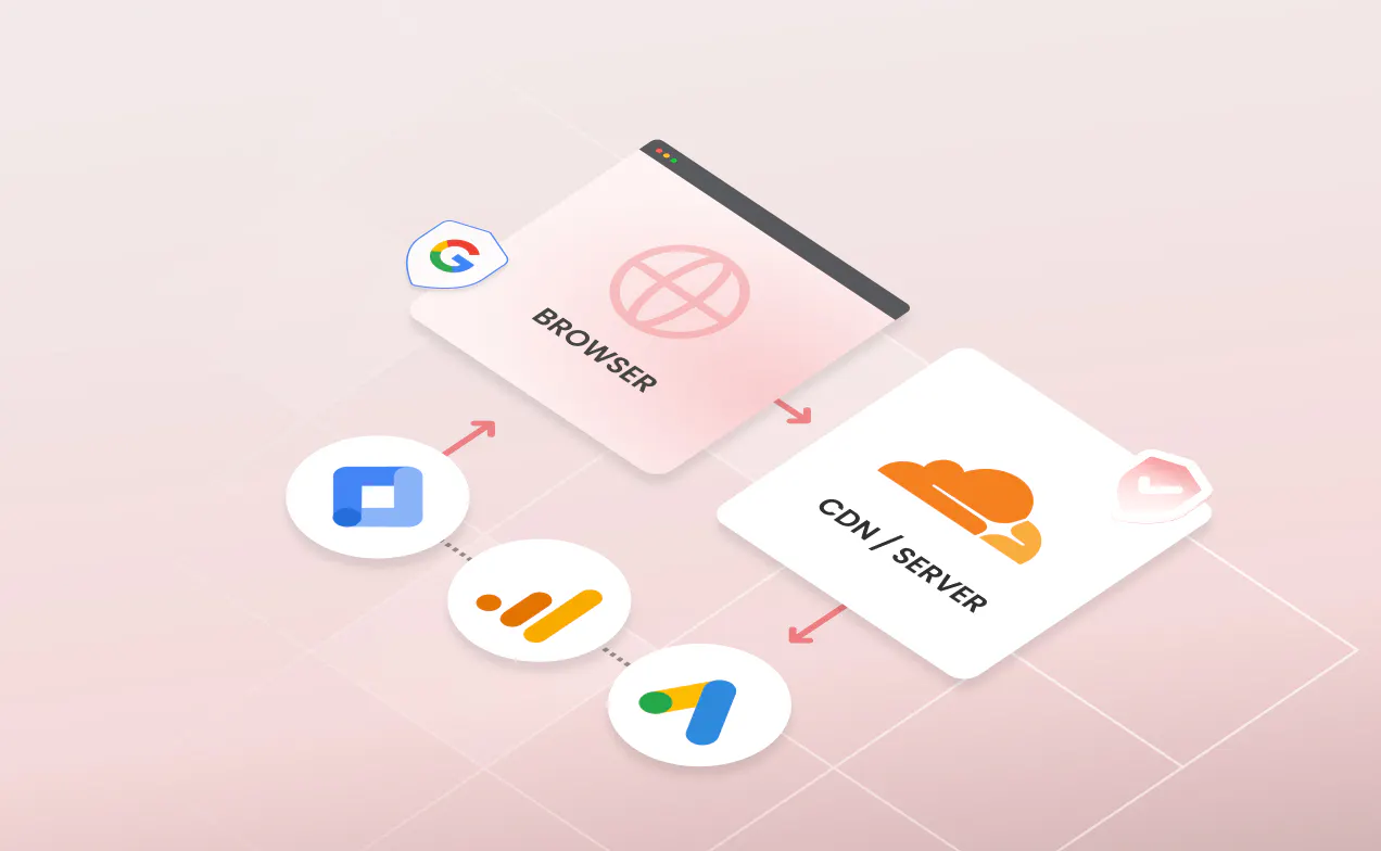Google Tag Gateway