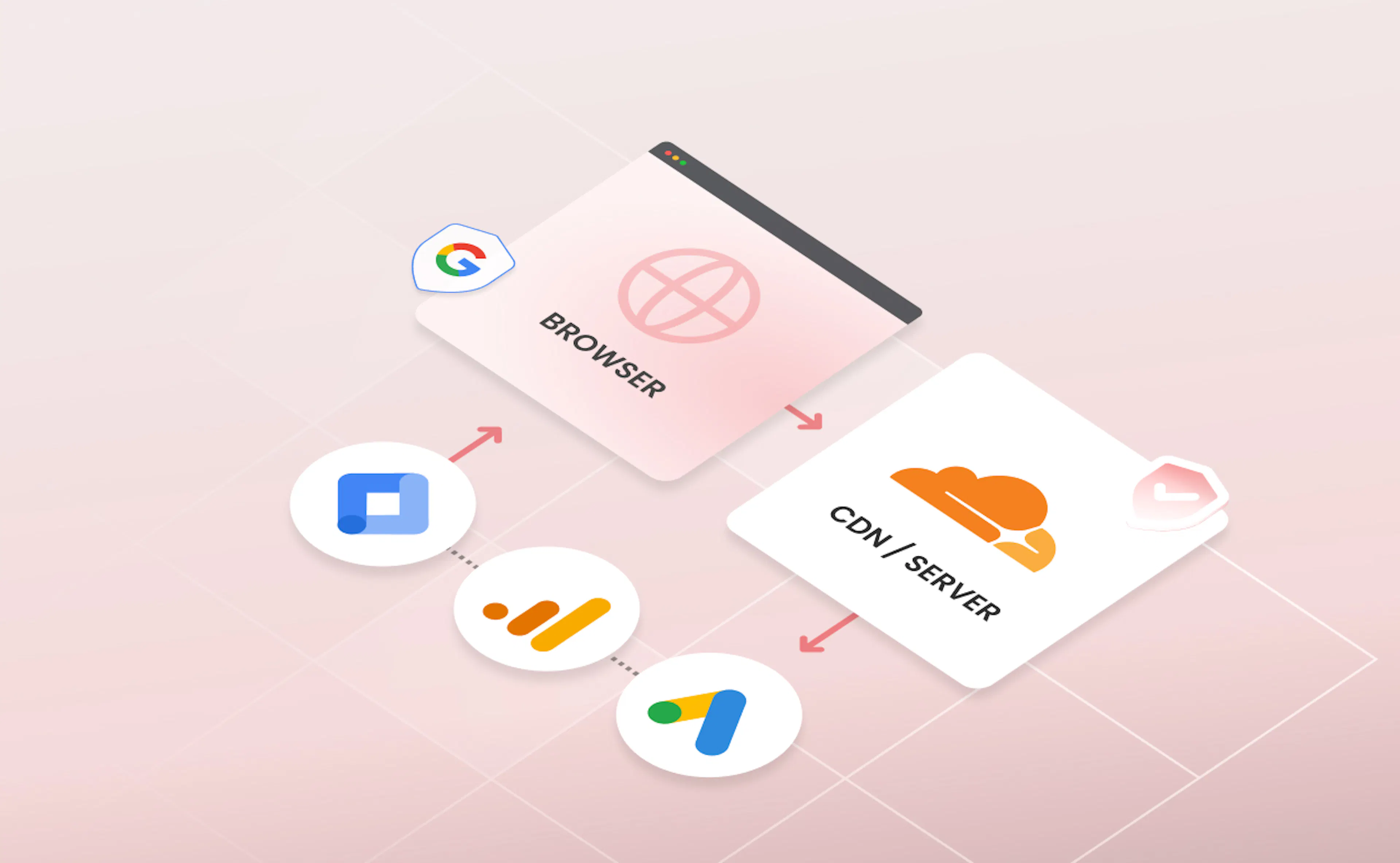 Google Tag Gateway