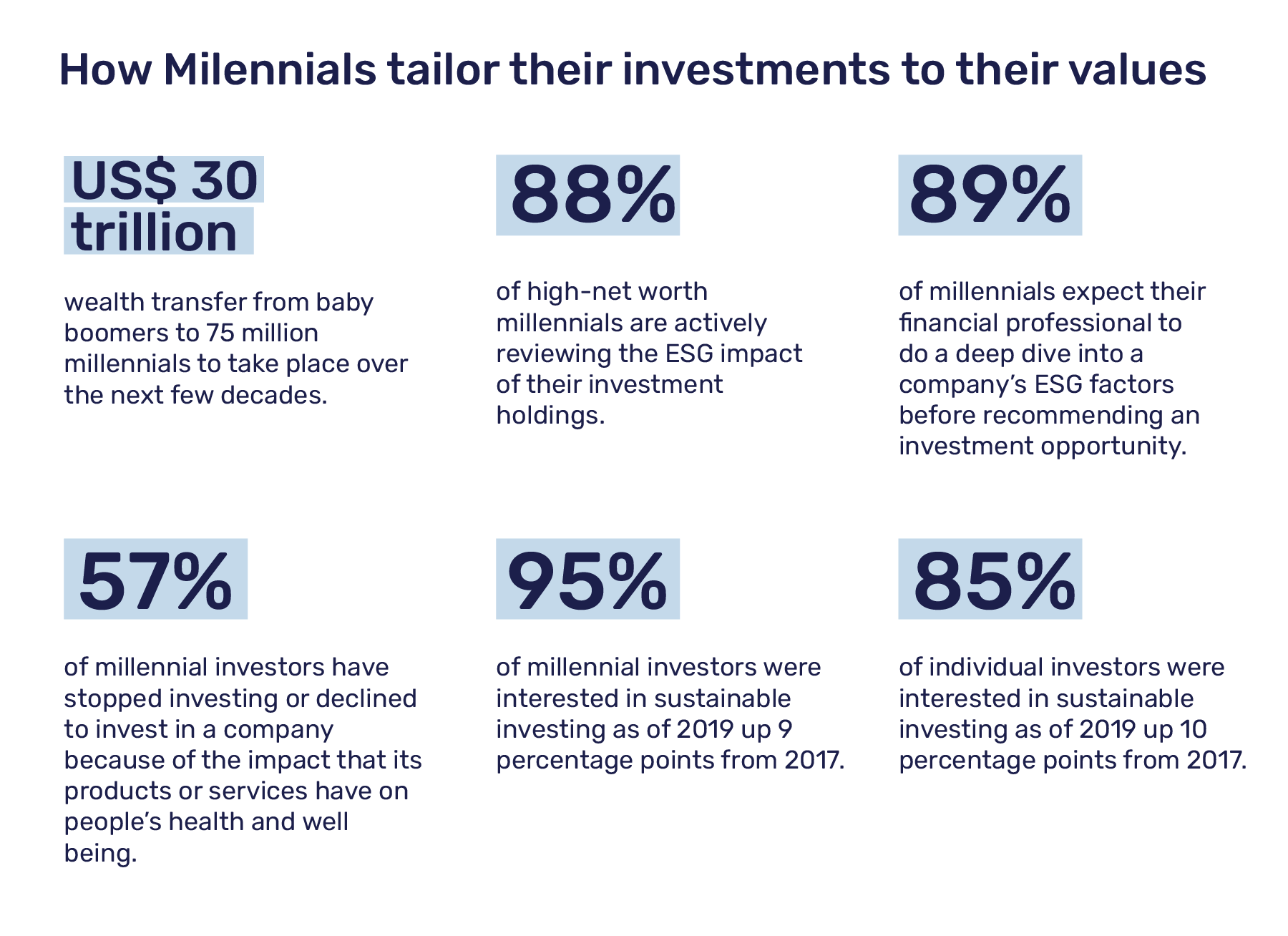 ESG, SRI and Impact Investing values