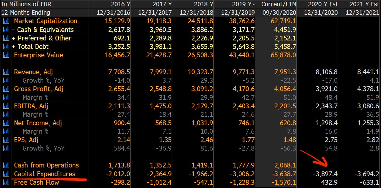 Ørsted share price forecast