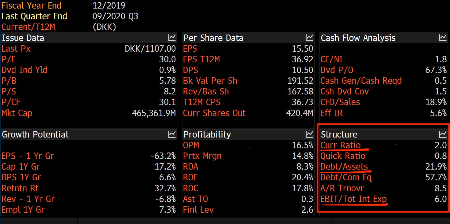 Orsted stock analysis
