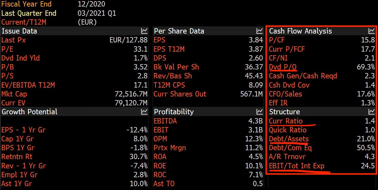 Financial metrics’ overview. Source: Bloomberg
