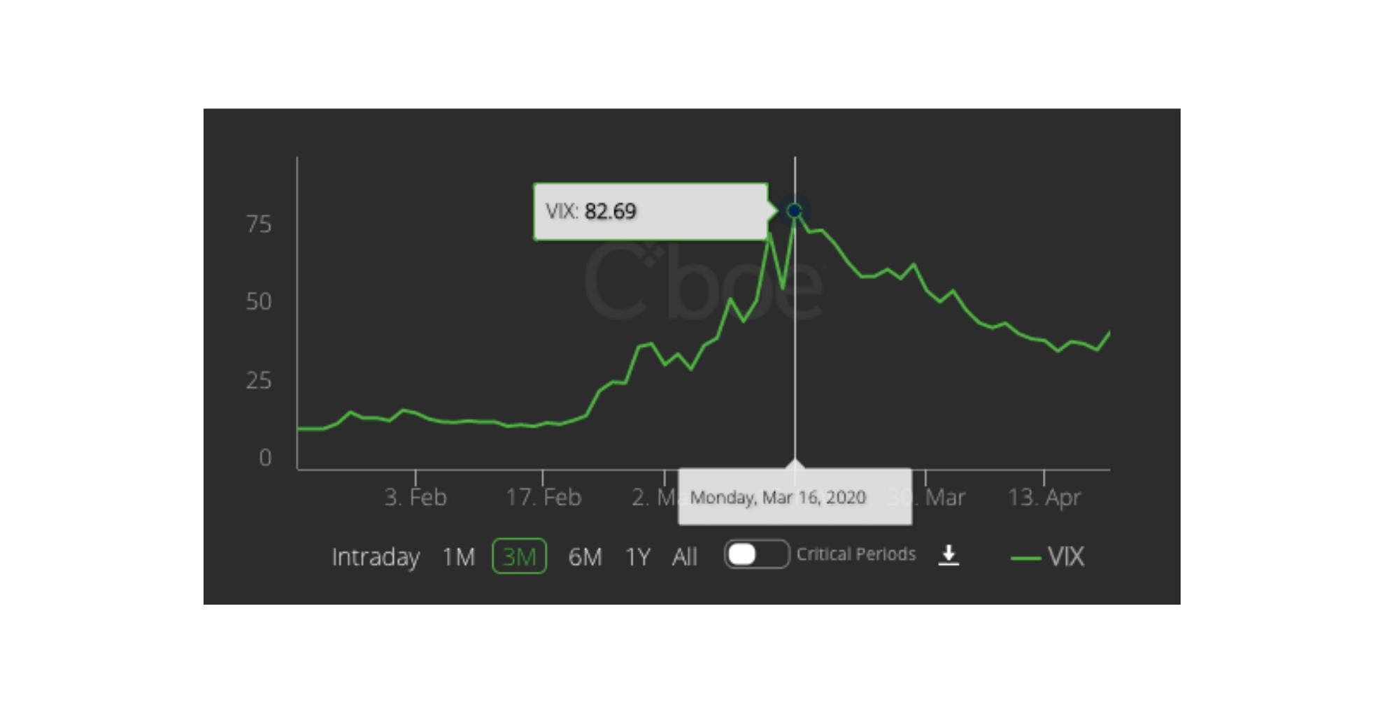 16th March VIX index