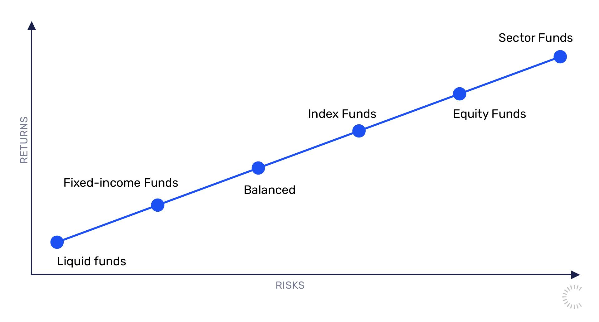 What Are Mutual Funds
