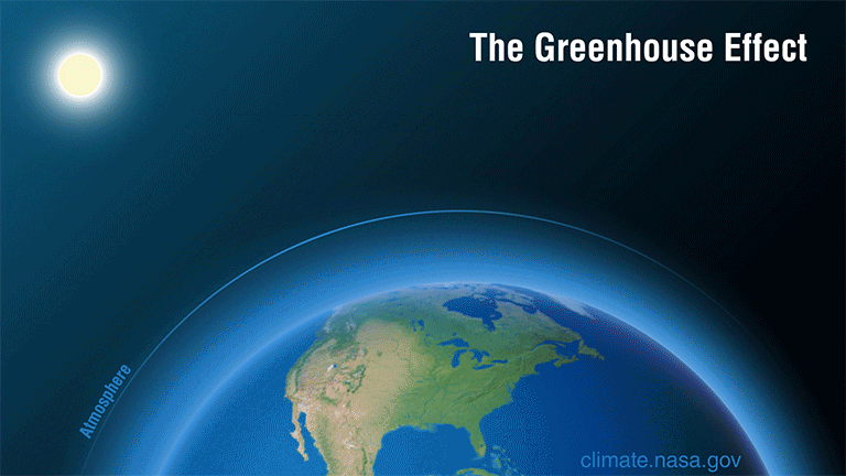 The greenhouse effect explained