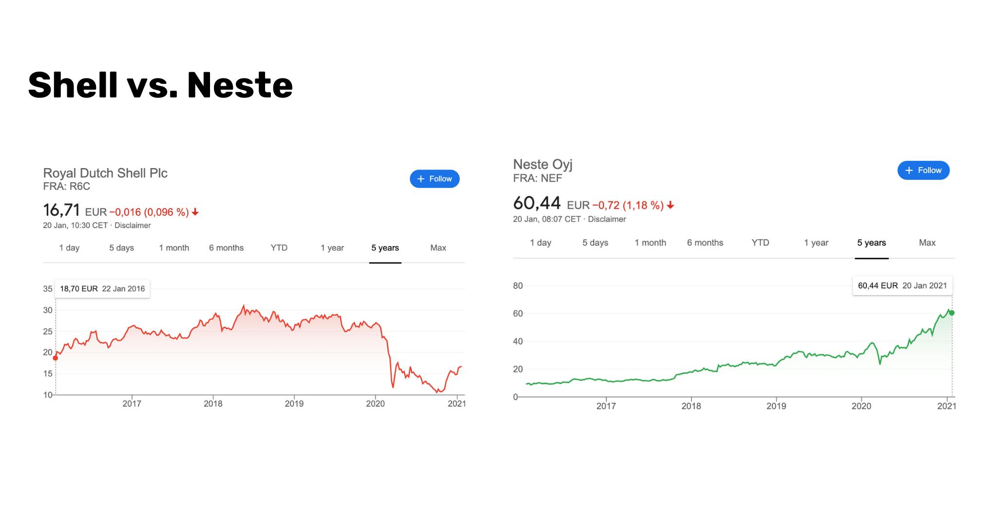 Sustainable stock vs. unsustainable stock