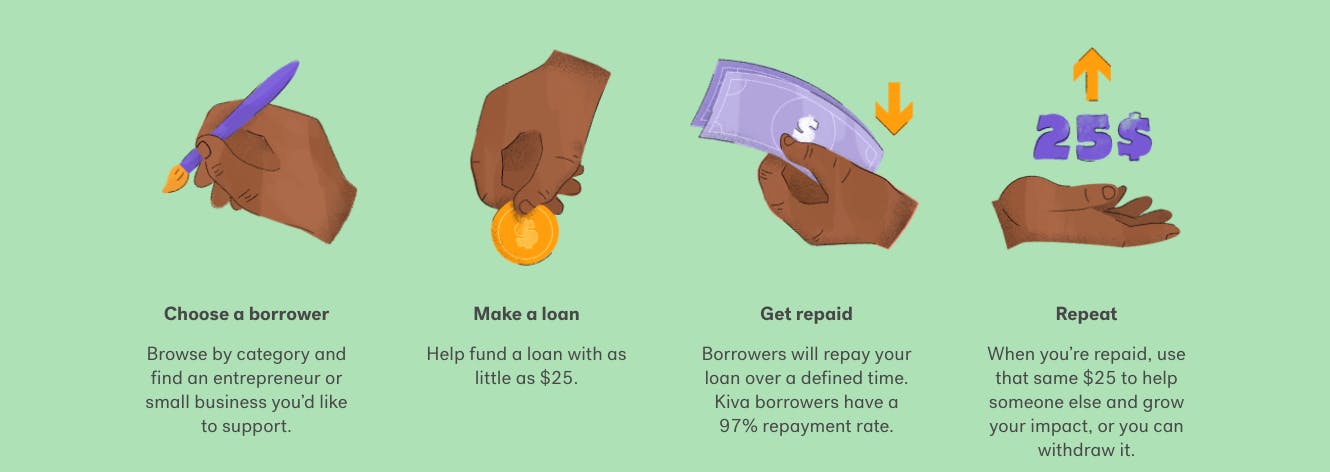 Kiva’s simple investing philosophy