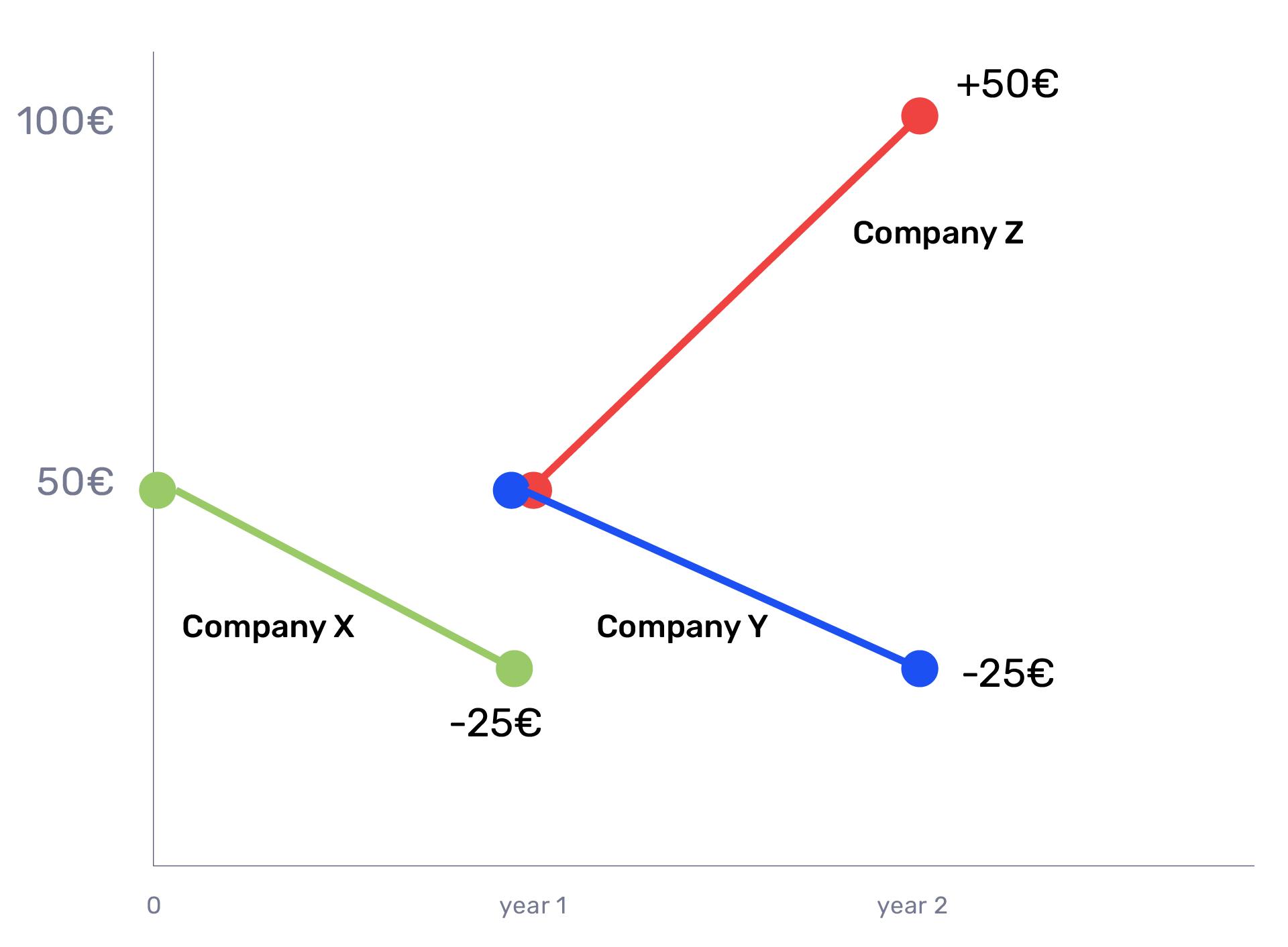Diversified portfolio theory