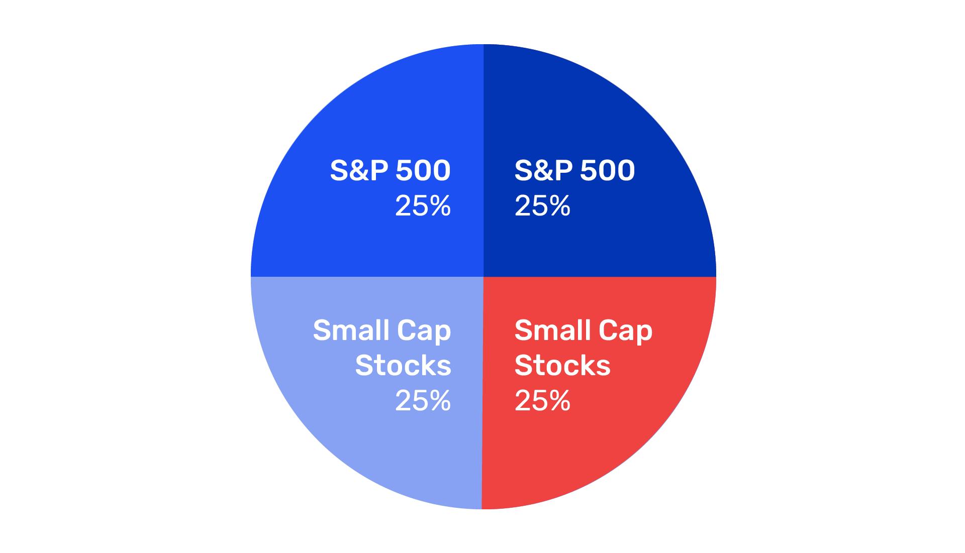Bill Bernstein No Brainer Portfolio