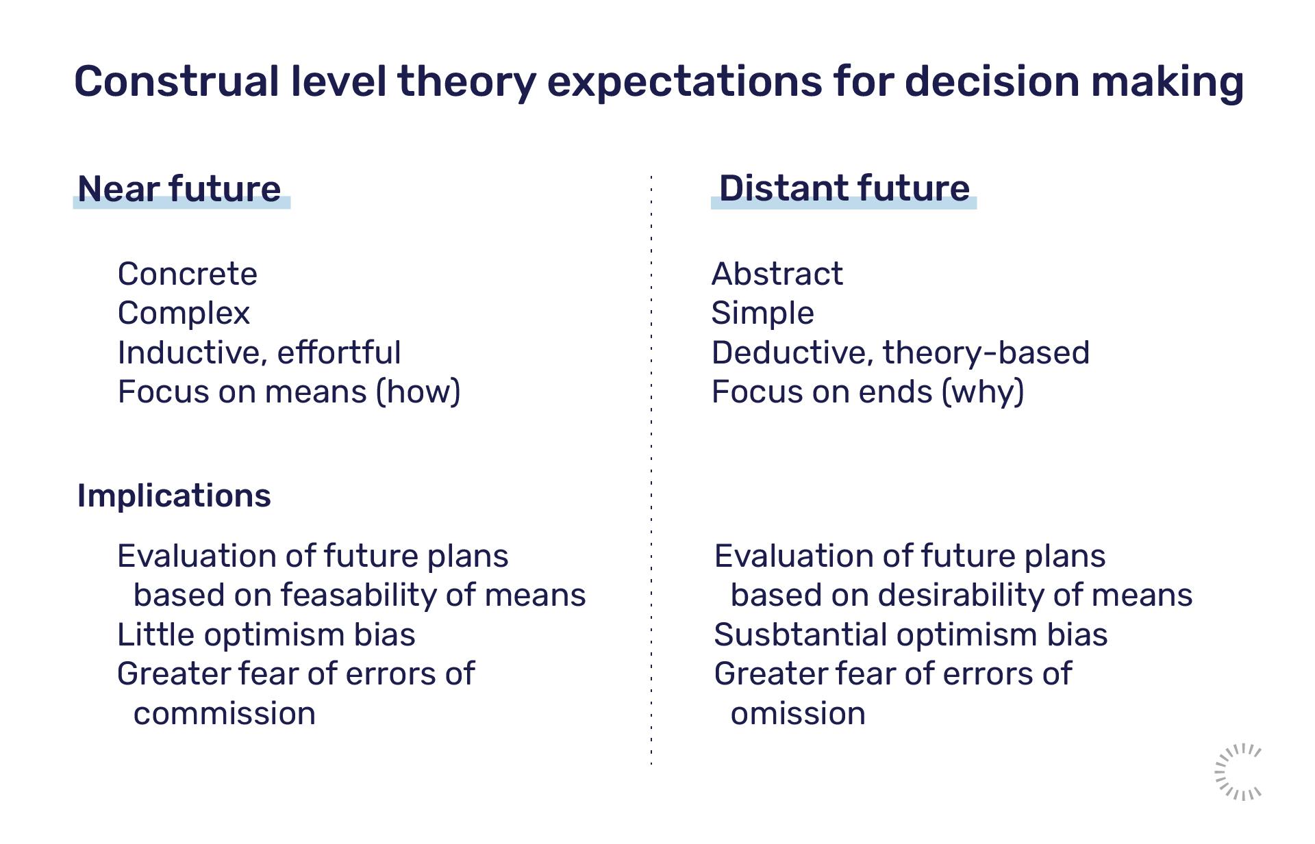 Construal level theory