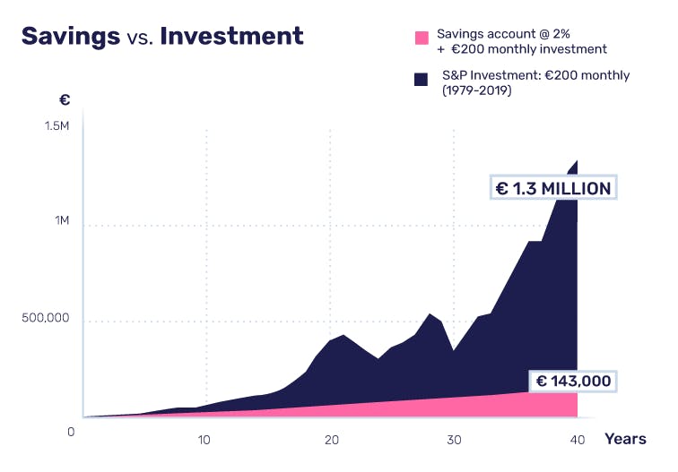 savings vs investments