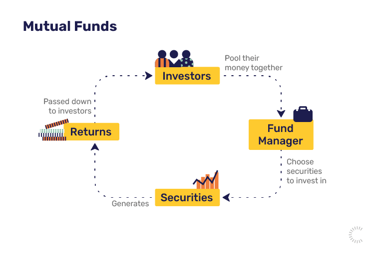 How mutual funds work