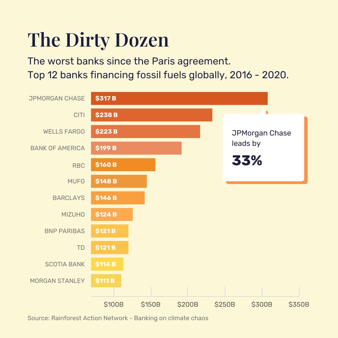 Socially responsible banks: A guide to the future of banking
