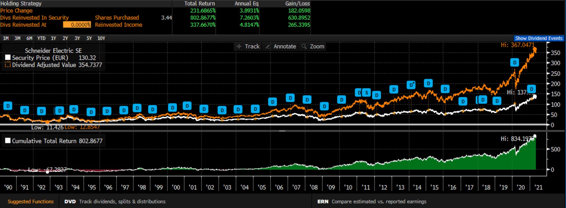Is the Schneider Electric stock worth buying?