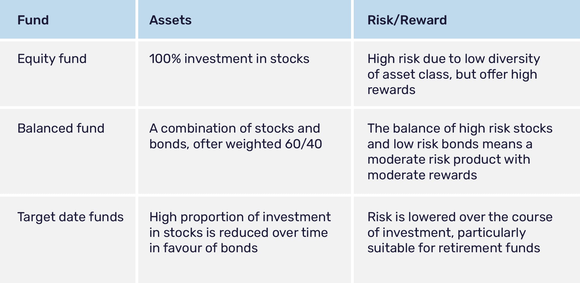 Types of portfolio diversification