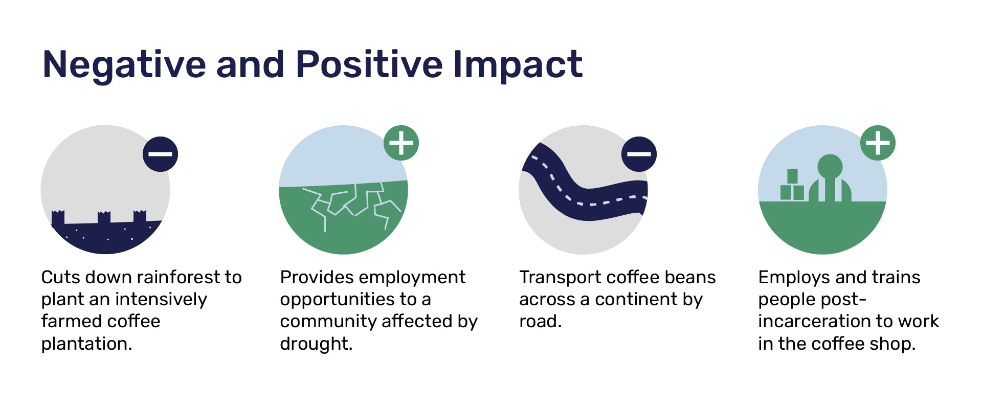 Environmental impact of coffee