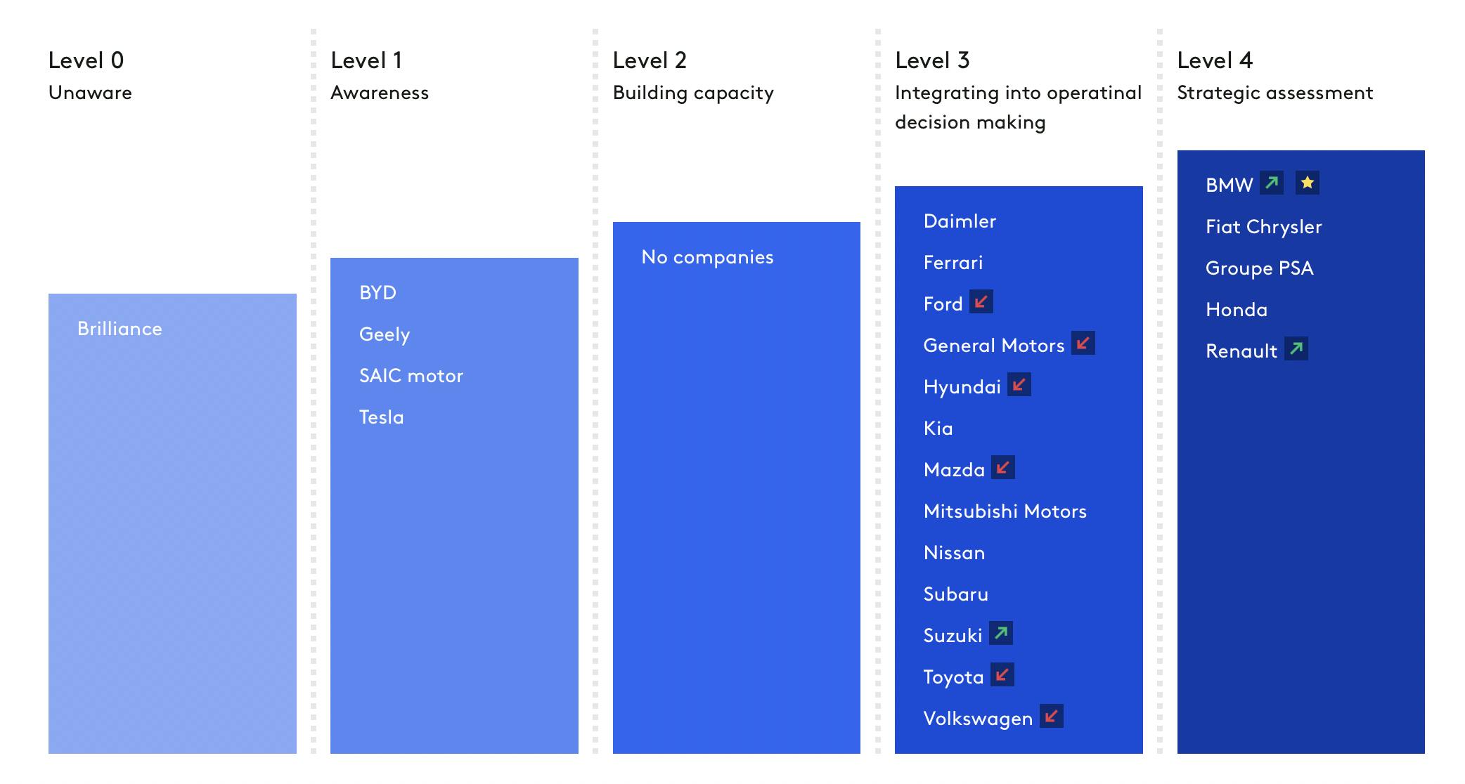Tesla and sustainability: TPI car company review