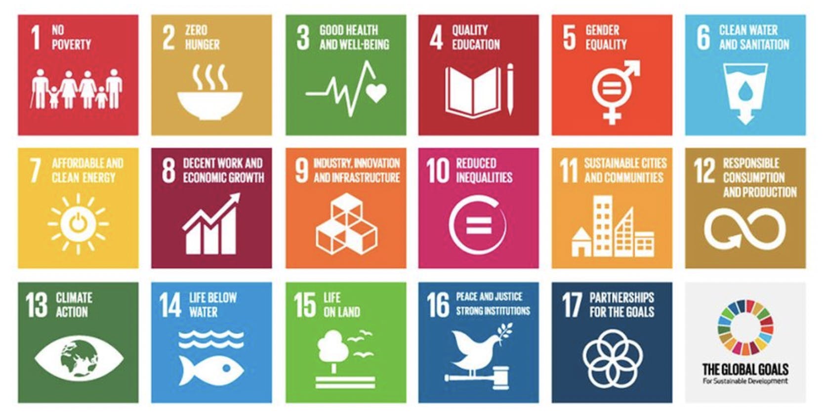 Tesla and sustainability: United Nations Sustainable Development Goals