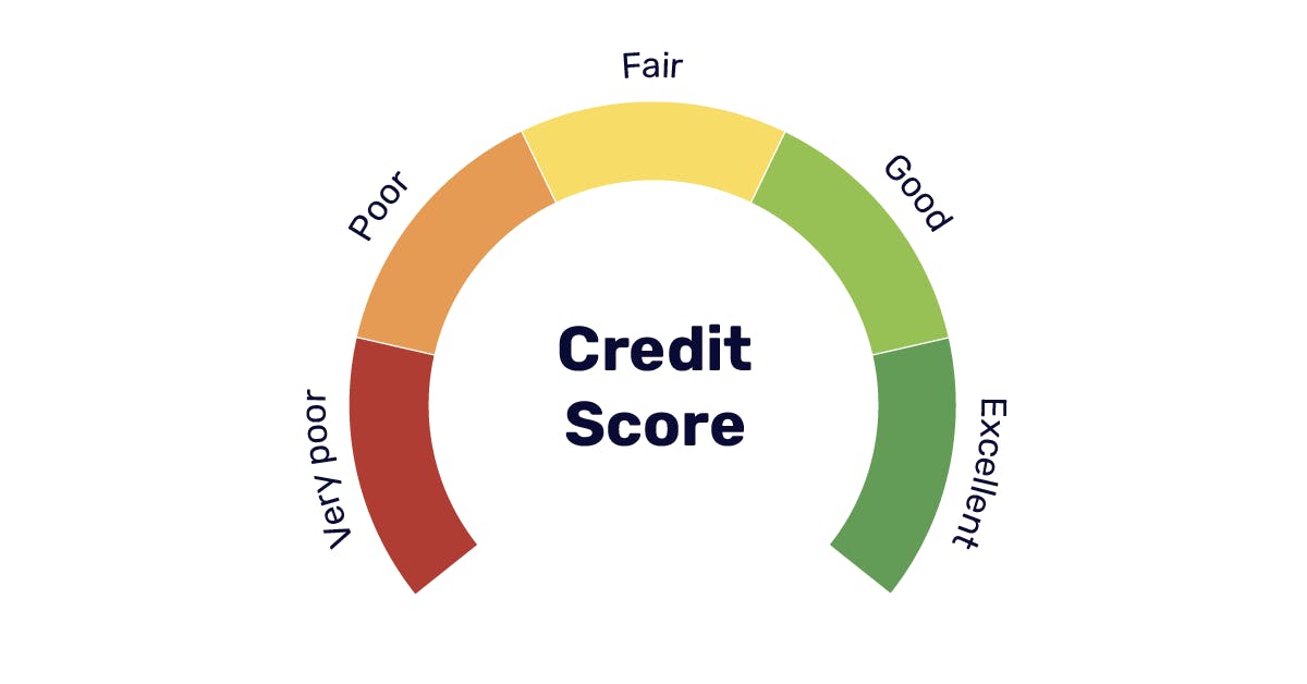 Good credit score should be your top financial goal