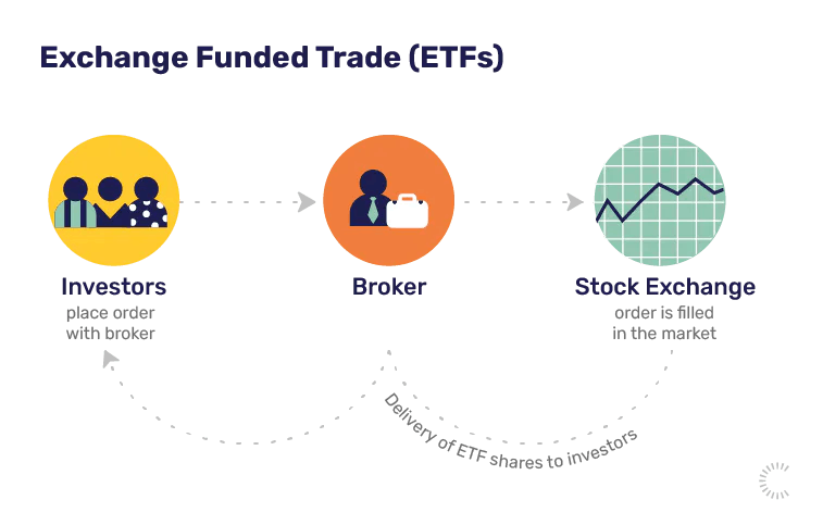 Investing terms: explaining ETFs and more