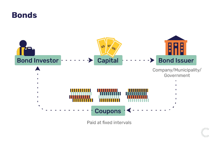 50+ investment terms you should know